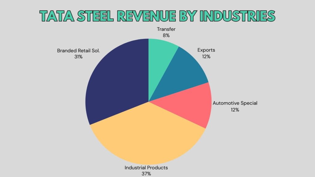 Tata Steel share price targets 2025 (2024, 2025, 2030, 2035, 2040 and 2050)