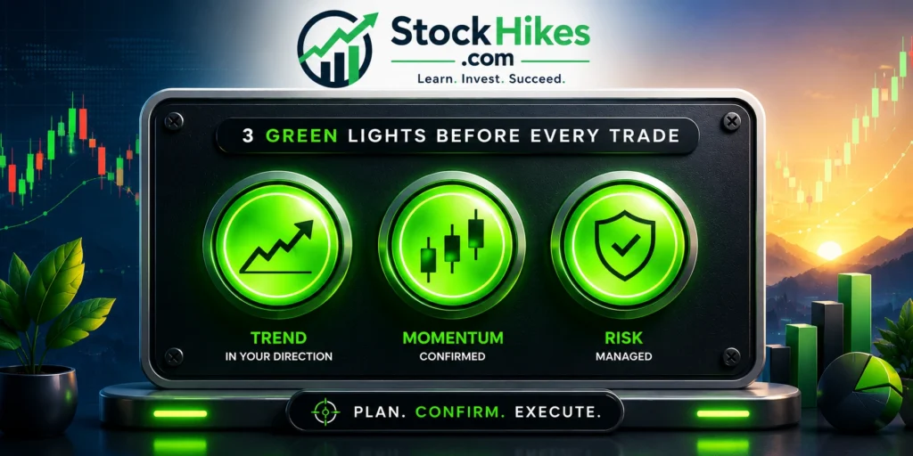 No Single Best Indicator for options trading visualizing the 3 Green Lights Rule, where trend, momentum, and risk management align before a trade is executed.