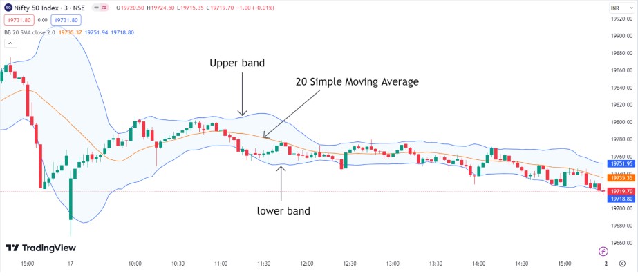 Best Indicator For Option Trading in India